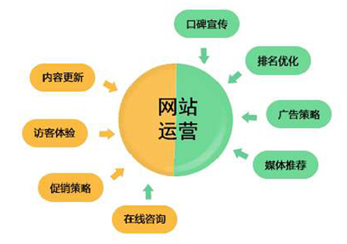 -水泵|阀门企业实施网络整合营销该怎么做？